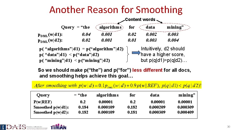 Another Reason for Smoothing Content words Query = “the p. DML(w|d 1): 0. 04