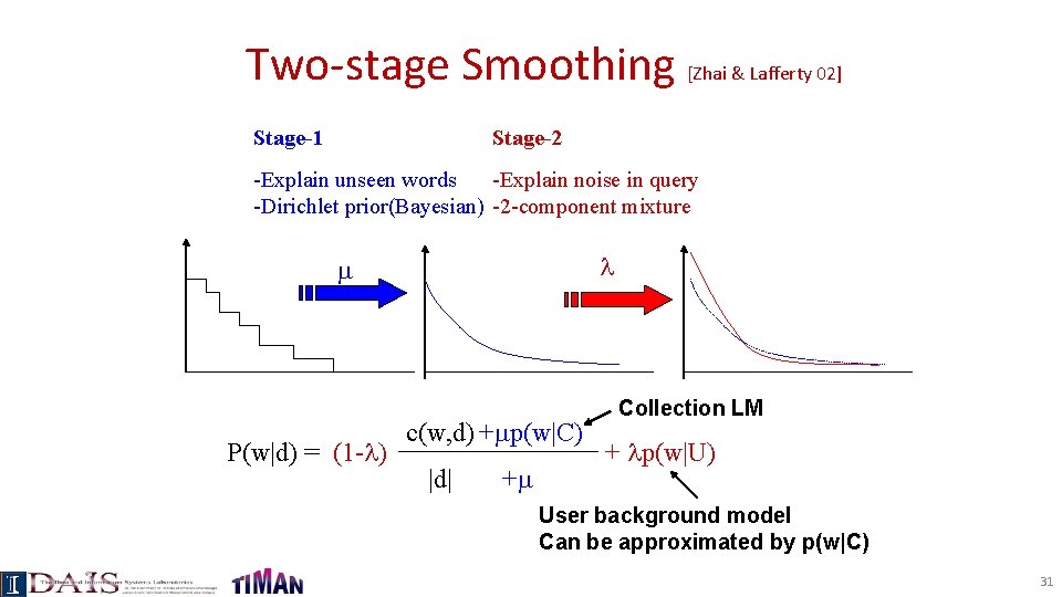 Two-stage Smoothing [Zhai & Lafferty 02] Stage-1 Stage-2 -Explain unseen words -Explain noise in