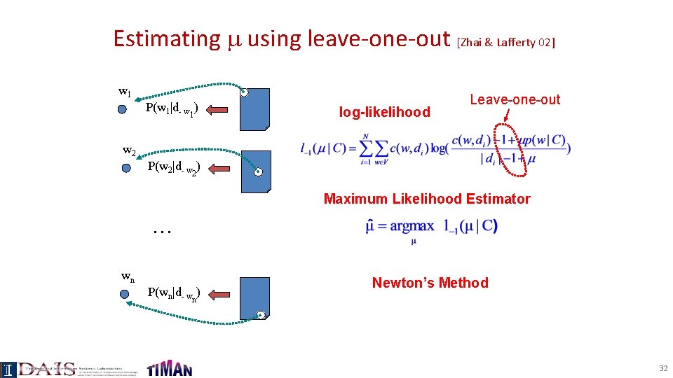 Estimating using leave-one-out [Zhai & Lafferty 02] w 1 P(w 1|d- w 1) log-likelihood