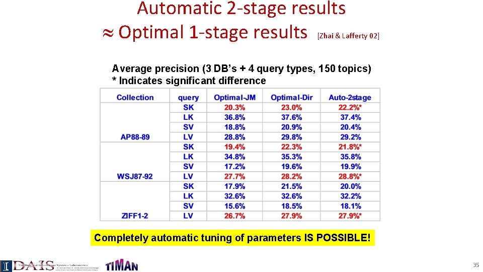 Automatic 2 -stage results Optimal 1 -stage results [Zhai & Lafferty 02] Average precision