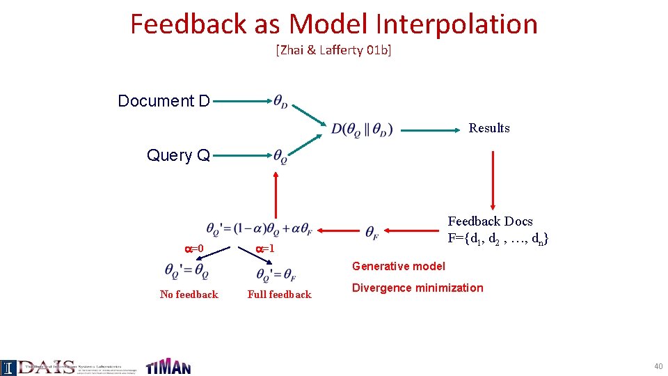 Feedback as Model Interpolation [Zhai & Lafferty 01 b] Document D Results Query Q
