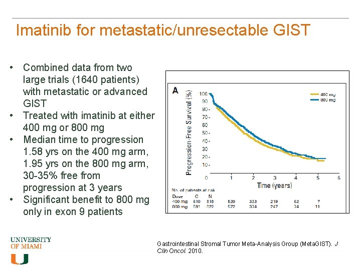Imatinib for metastatic/unresectable GIST • Combined data from two large trials (1640 patients) with
