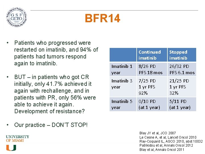 BFR 14 • Patients who progressed were restarted on imatinib, and 94% of patients