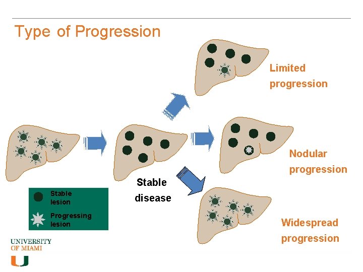 Type of Progression Limited progression Nodular progression Stable lesion Progressing lesion disease Widespread progression