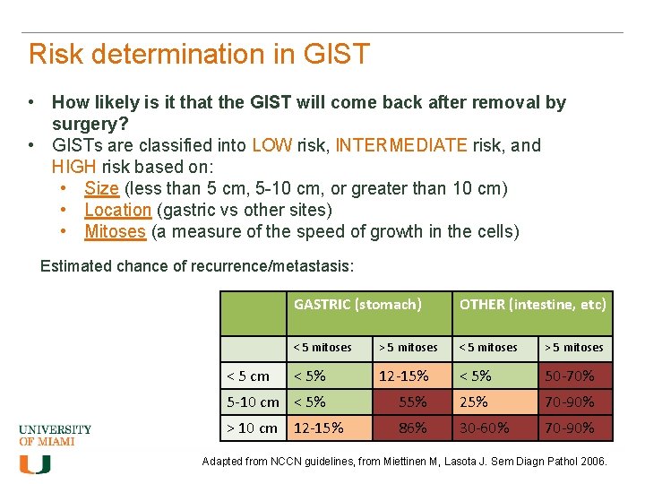 Risk determination in GIST • How likely is it that the GIST will come