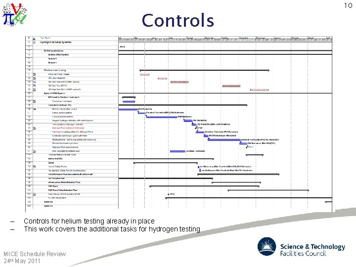 Controls – – Controls for helium testing already in place This work covers the