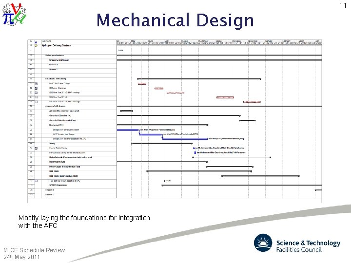 Mechanical Design Mostly laying the foundations for integration with the AFC MICE Schedule Review