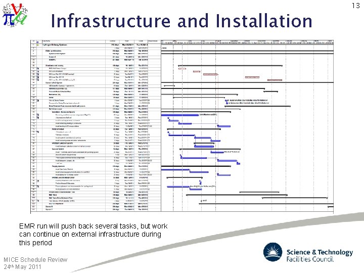 Infrastructure and Installation EMR run will push back several tasks, but work can continue