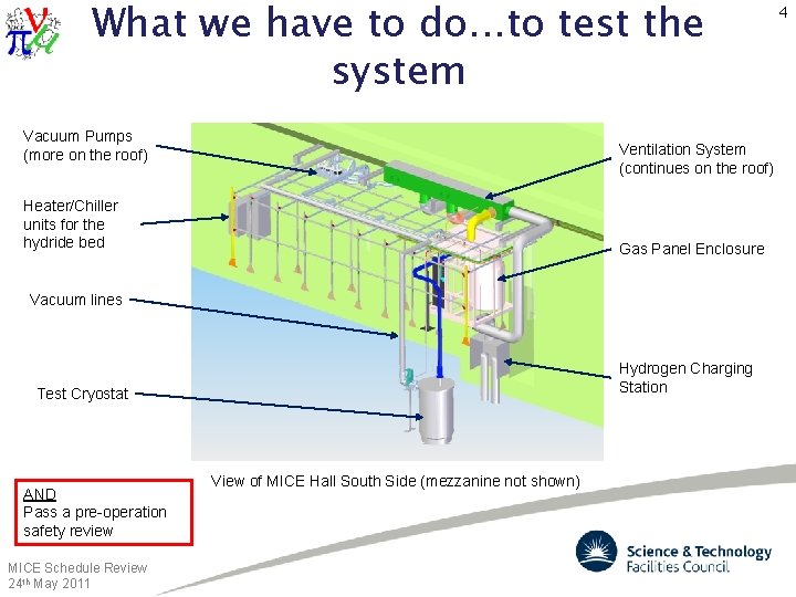 What we have to do. . . to test the system Vacuum Pumps (more