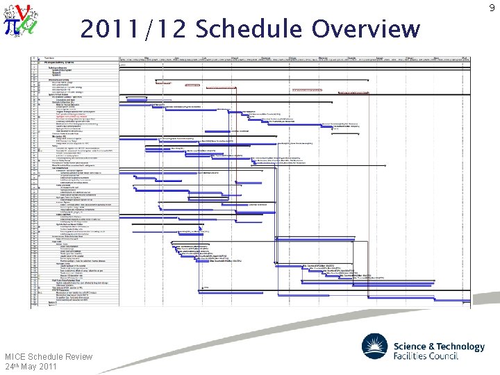 2011/12 Schedule Overview MICE Schedule Review 24 th May 2011 9 2011/12 Schedule Overview MICE Schedule Review 24 th May 2011 9