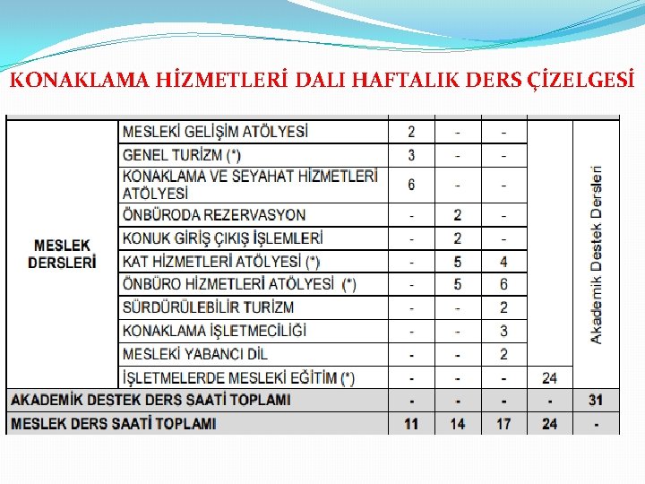 KONAKLAMA HİZMETLERİ DALI HAFTALIK DERS ÇİZELGESİ 