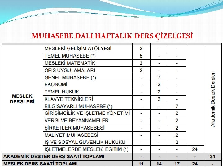 MUHASEBE DALI HAFTALIK DERS ÇİZELGESİ 