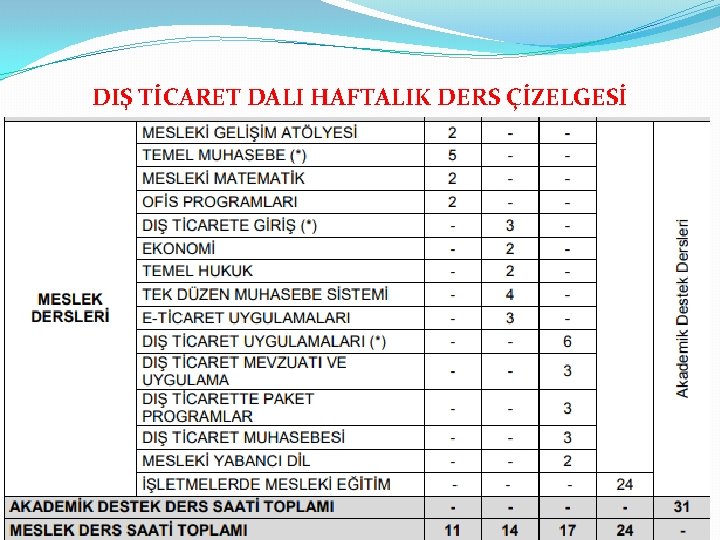 DIŞ TİCARET DALI HAFTALIK DERS ÇİZELGESİ 