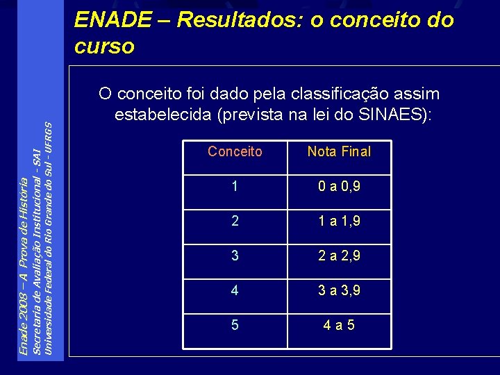 Universidade Federal do Rio Grande do Sul - UFRGS Secretaria de Avaliação Institucional -