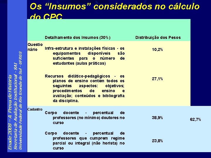 Os “Insumos” considerados no cálculo do CPC Universidade Federal do Rio Grande do Sul