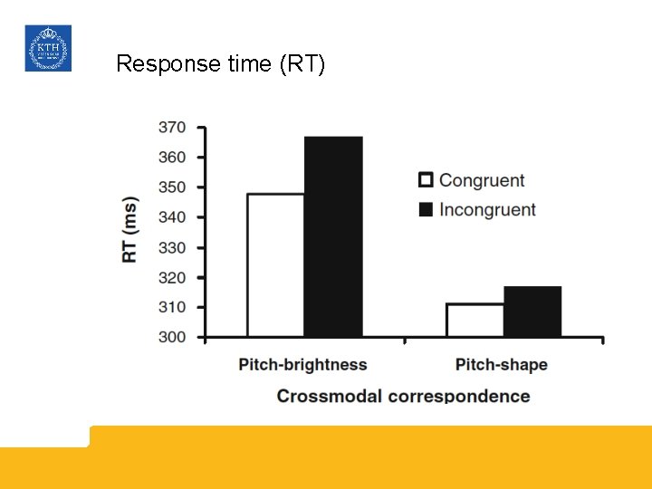 Response time (RT) 