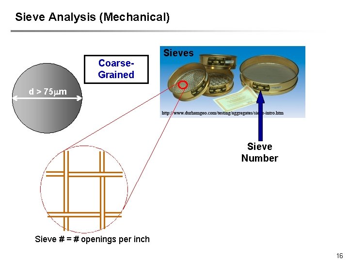 Sieve Analysis (Mechanical) Coarse. Grained Sieves d > 75 m Sieve Number Sieve #