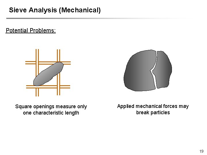 Sieve Analysis (Mechanical) Potential Problems: Square openings measure only one characteristic length Applied mechanical