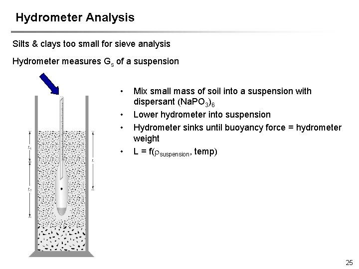 Hydrometer Analysis Silts & clays too small for sieve analysis Hydrometer measures Gs of