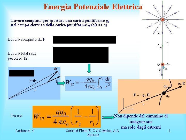 Energia Potenziale Elettrica Lavoro compiuto per spostare una carica puntiforme q 0 nel campo