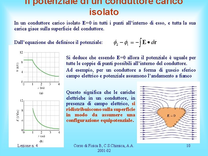 Il potenziale di un conduttore carico isolato In un conduttore carico isolato E=0 in
