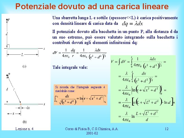 Potenziale dovuto ad una carica lineare Una sbarretta lunga L e sottile (spessore<<L) è
