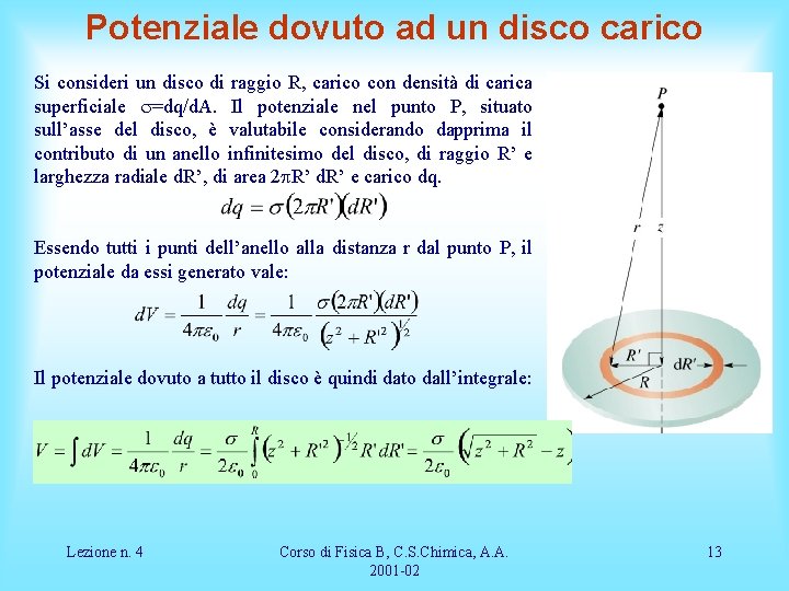 Potenziale dovuto ad un disco carico Si consideri un disco di raggio R, carico