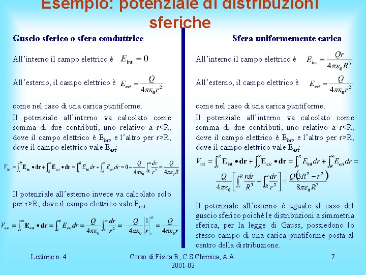 Esempio: potenziale di distribuzioni sferiche Guscio sferico o sfera conduttrice Sfera uniformemente carica All’interno