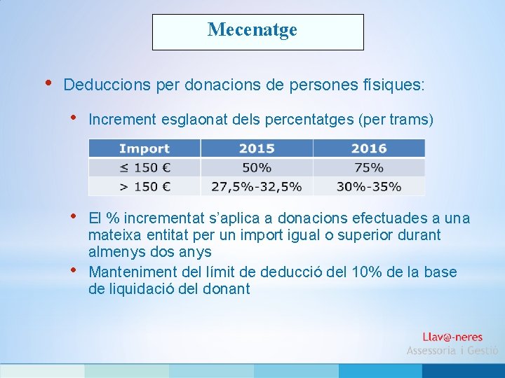 Mecenatge • Deduccions per donacions de persones físiques: • Increment esglaonat dels percentatges (per