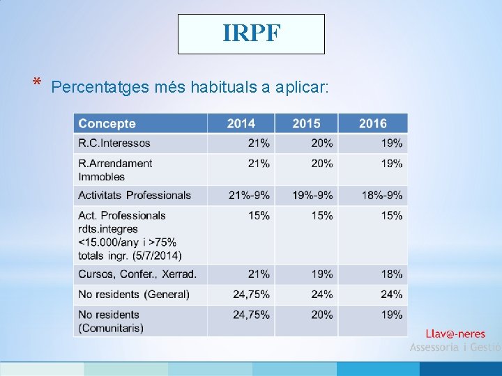 IRPF * Percentatges més habituals a aplicar: 