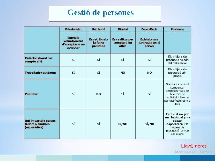 Gestió de persones 