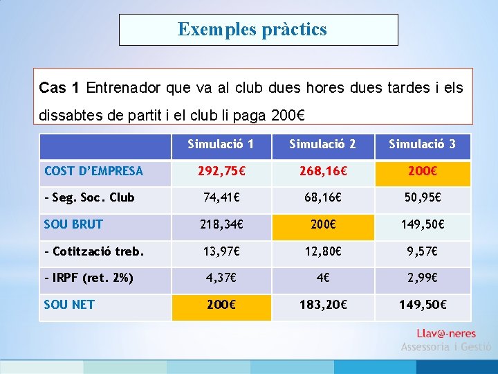 Exemples pràctics Cas 1 Entrenador que va al club dues hores dues tardes i