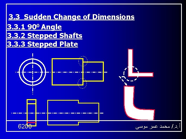 3. 3 Sudden Change of Dimensions 3. 3. 1 900 Angle 3. 3. 2