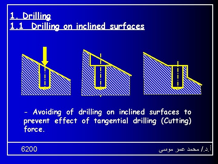 1. Drilling 1. 1 Drilling on inclined surfaces - Avoiding of drilling on inclined