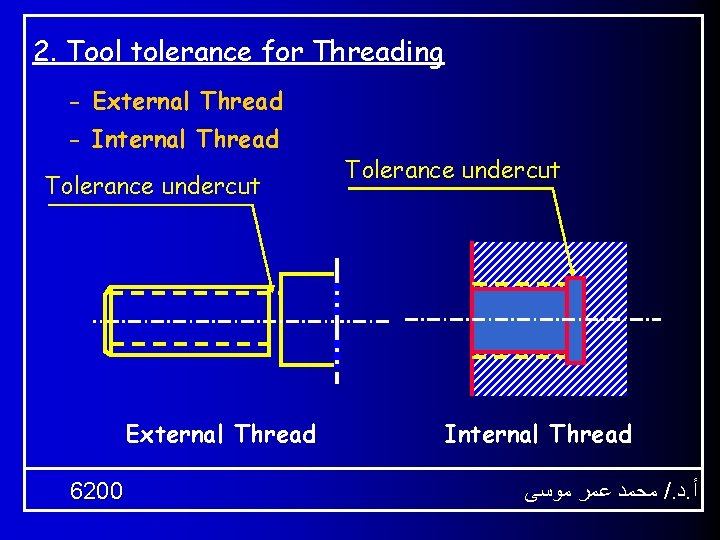 2. Tool tolerance for Threading - External Thread - Internal Thread Tolerance undercut External