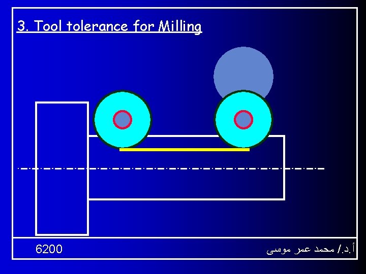 3. Tool tolerance for Milling 6200 ﻣﺤﻤﺪ ﻋﻤﺮ ﻣﻮﺳﻰ /. ﺩ. ﺃ 