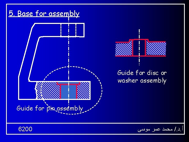5. Base for assembly Guide for disc or washer assembly Guide for pin assembly