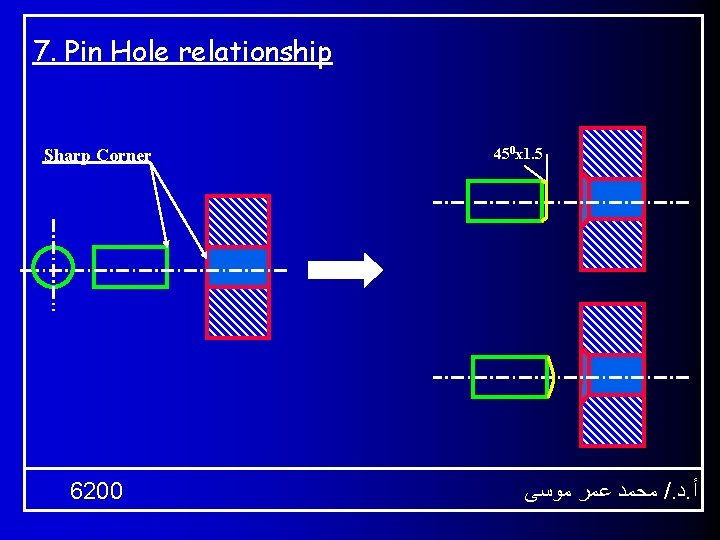 7. Pin Hole relationship Sharp Corner 6200 450 x 1. 5 ﻣﺤﻤﺪ ﻋﻤﺮ ﻣﻮﺳﻰ