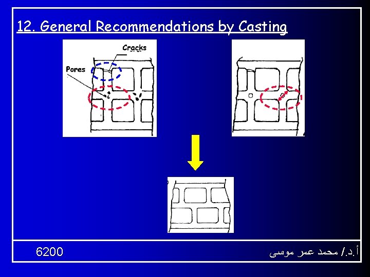 12. General Recommendations by Casting 6200 ﻣﺤﻤﺪ ﻋﻤﺮ ﻣﻮﺳﻰ /. ﺩ. ﺃ 