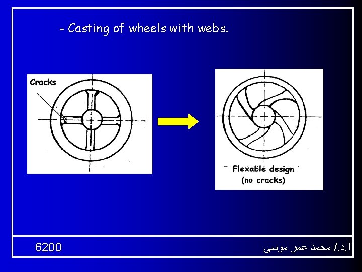 - Casting of wheels with webs. 6200 ﻣﺤﻤﺪ ﻋﻤﺮ ﻣﻮﺳﻰ /. ﺩ. ﺃ 