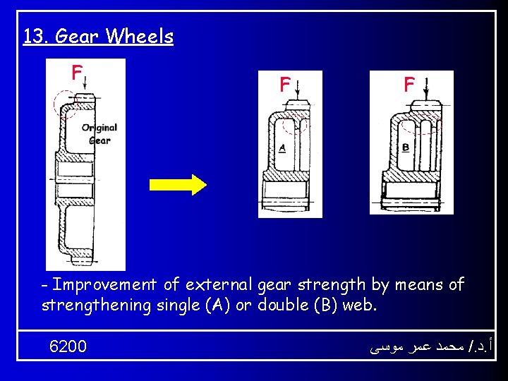 13. Gear Wheels F F F - Improvement of external gear strength by means