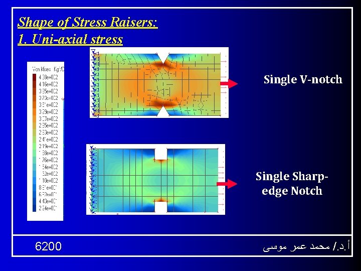 Shape of Stress Raisers: 1. Uni-axial stress Single V-notch Single Sharpedge Notch 6200 ﻣﺤﻤﺪ