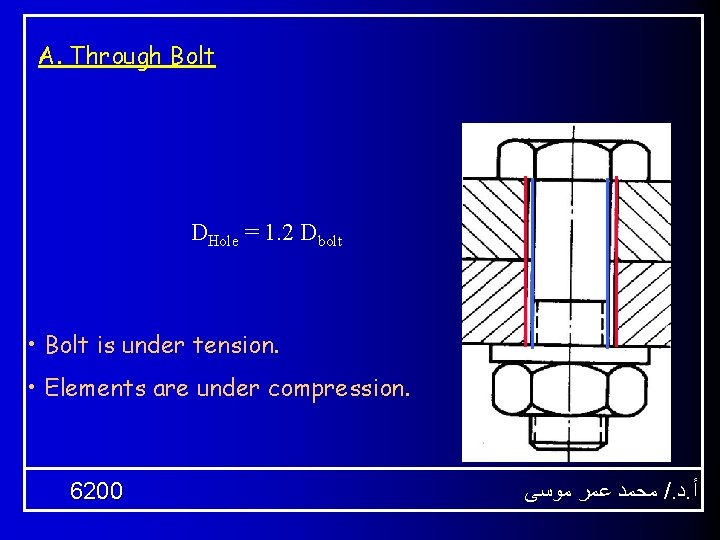 A. Through Bolt DHole = 1. 2 Dbolt • Bolt is under tension. •