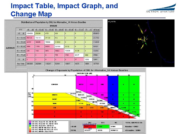 Impact Table, Impact Graph, and Change Map NIRS/NST 48 