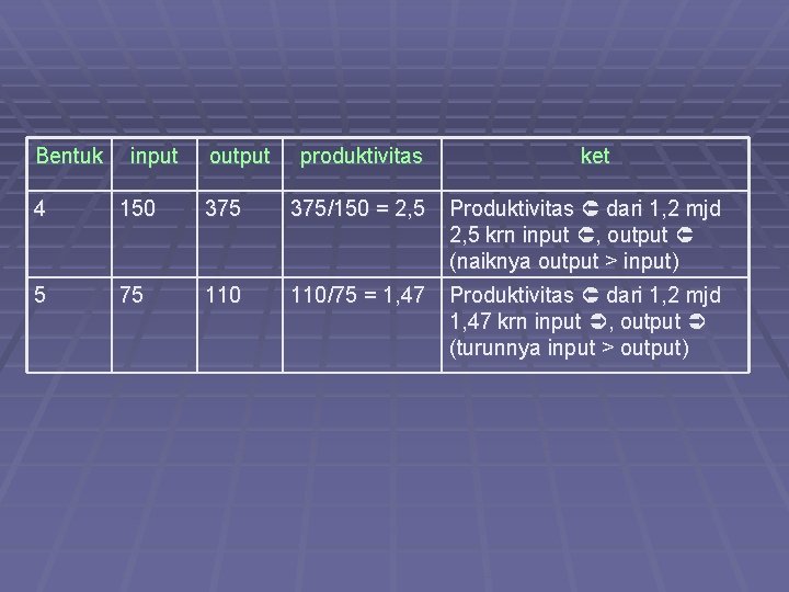 Bentuk input output produktivitas ket 4 150 375/150 = 2, 5 Produktivitas dari 1,