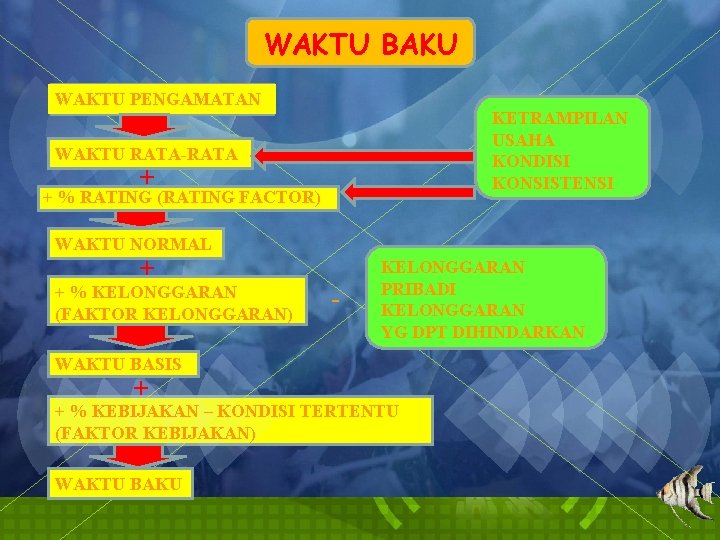 WAKTU BAKU WAKTU PENGAMATAN KETRAMPILAN USAHA KONDISI KONSISTENSI WAKTU RATA-RATA + + % RATING