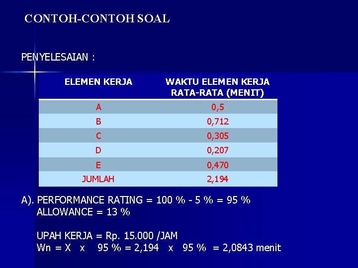 CONTOH-CONTOH SOAL PENYELESAIAN : ELEMEN KERJA WAKTU ELEMEN KERJA RATA-RATA (MENIT) A 0, 5