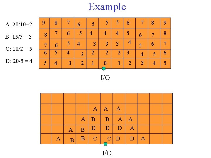 Example A: 20/10=2 9 8 7 B: 15/5 = 3 8 7 6 6