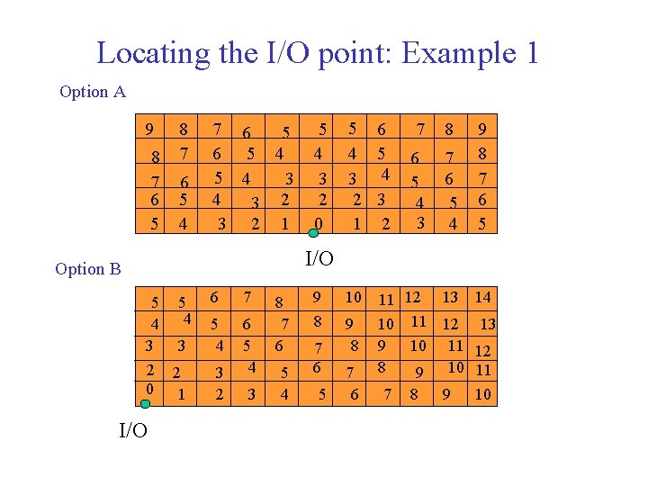 Locating the I/O point: Example 1 Option A 9 8 7 6 5 4