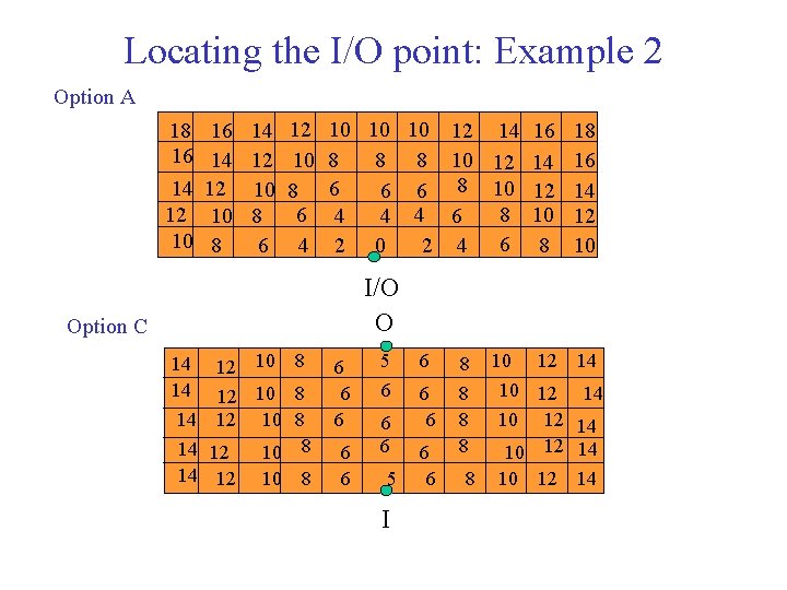 Locating the I/O point: Example 2 Option A 18 16 14 12 10 8